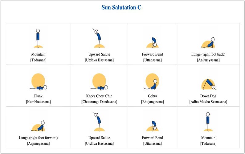 How to do sun salutation C?
